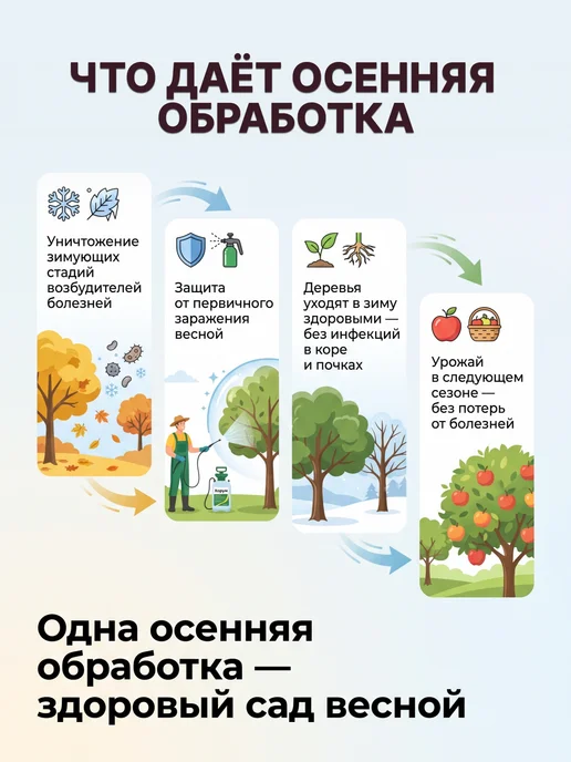 Зеленая Аптека Садовода Хорус фунгицид защита от болезней для деревьев плодовых, 2 г, 2 г, фото 6