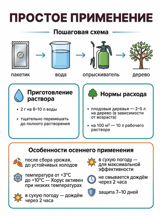 Зеленая Аптека Садовода Хорус фунгицид защита от болезней для деревьев плодовых, 2 г, 2 г, фото 7