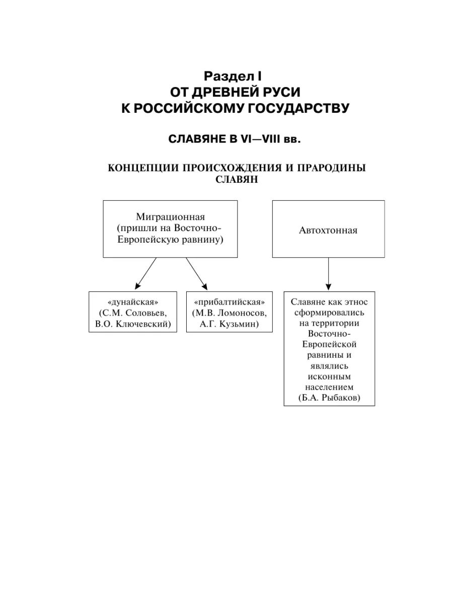 Отечественная история в схемах и таблицах Эксмо 9765036 купить за 296 ₽ в  интернет-магазине Wildberries