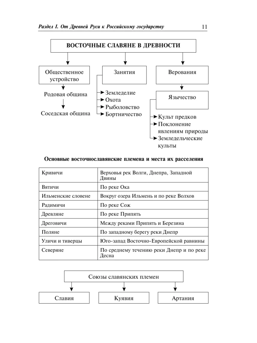 Отечественная история в схемах и таблицах Эксмо 9765036 купить за 244 ₽ в  интернет-магазине Wildberries