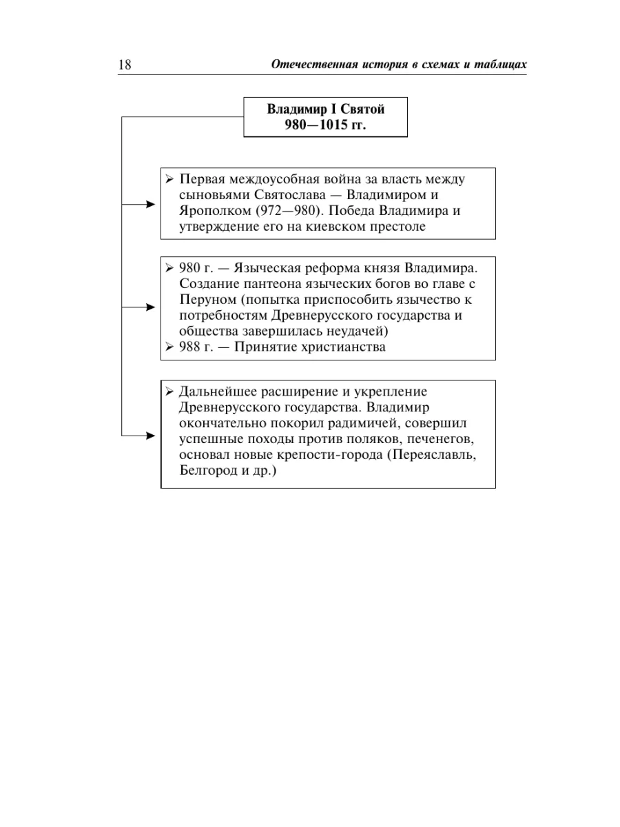 Отечественная история в схемах и таблицах Эксмо 9765036 купить за 222 ₽ в  интернет-магазине Wildberries