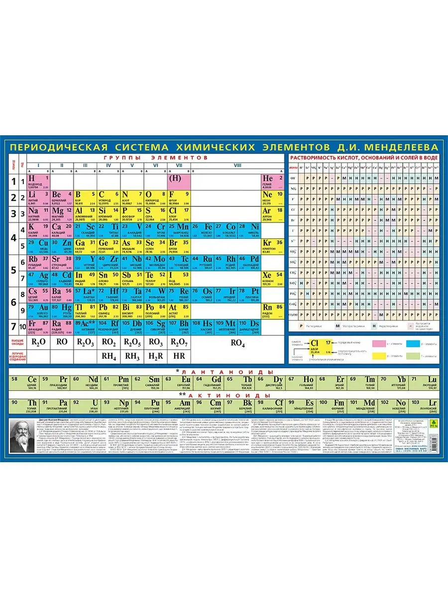 РУЗ Ко Таблица Менделеева, школьная 59х43 см.