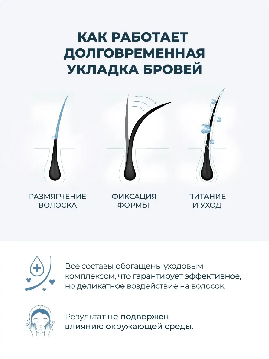 Домашний набор долговременной укладки бровей SEXY BROW PERM INNOVATOR  COSMETICS 9880510 купить в интернет-магазине Wildberries