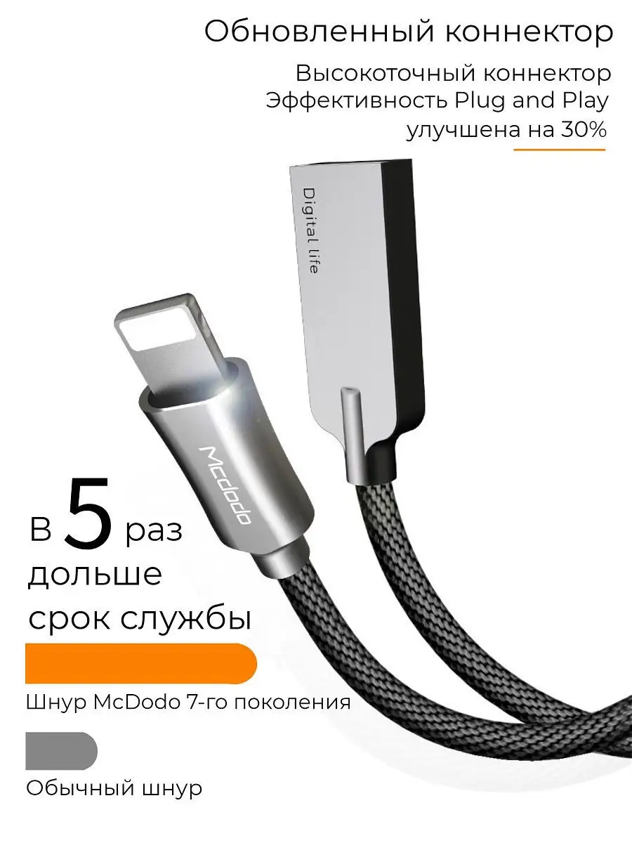 Кабель Lightning to USB для быстрой зарядки Apple: iPhone, iPad, iWatch  /180 см (1,8м)/ QC3.0/2А McDodo 9970614 купить в интернет-магазине  Wildberries