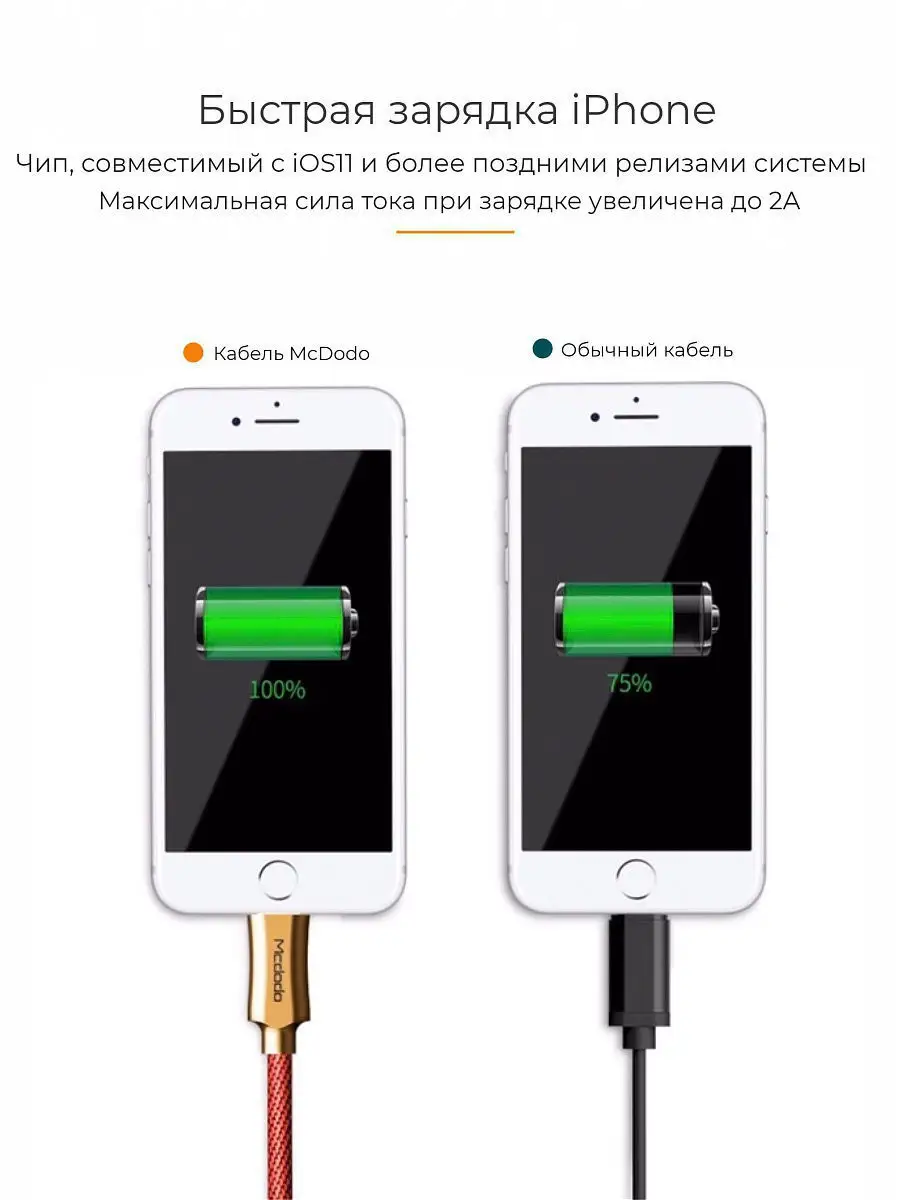 Кабель Lightning to USB для быстрой зарядки Apple: iPhone, iPad, iWatch  /180 см (1,8м)/ QC3.0/2А McDodo 9970617 купить в интернет-магазине  Wildberries